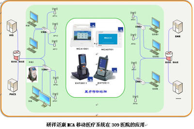 研祥MCA邁康移動醫療系統賦能309醫院，榮摘“無線技術應用優秀獎”